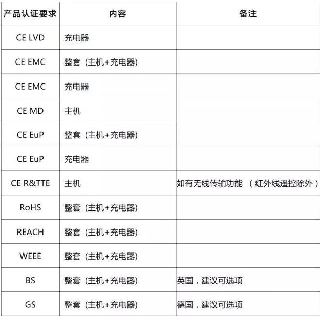 歐洲UPS平衡車(chē)
