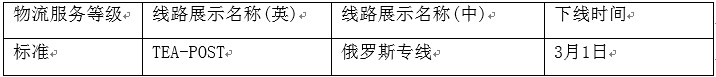 速賣通對(duì)劣質(zhì)物流渠道下線整改，提醒賣家謹(jǐn)慎選擇