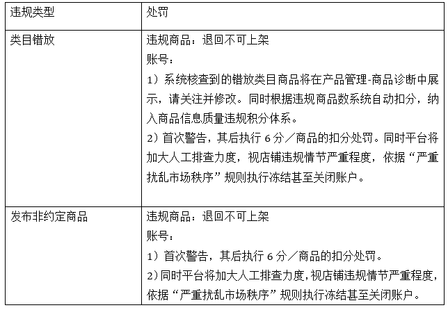 賣家注意了！速賣通整頓手機商品類目！