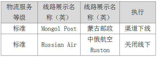 速賣(mài)通打擊虛假發(fā)貨，蒙古郵政渠道下線(xiàn)及俄速通線(xiàn)下發(fā)貨關(guān)閉！